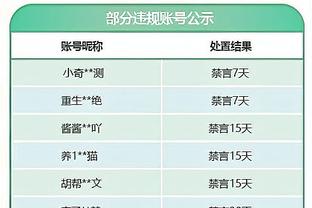 姚均晟、莱昂纳多停赛8场，董宇、分析师王剑停赛6场